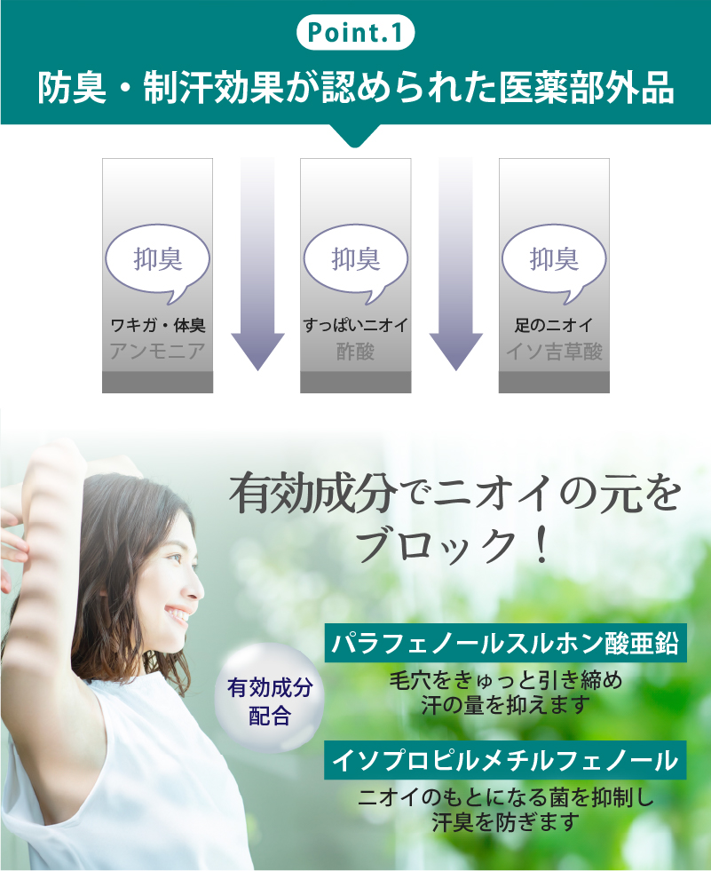 防臭制汗効果が認められた医薬部外品