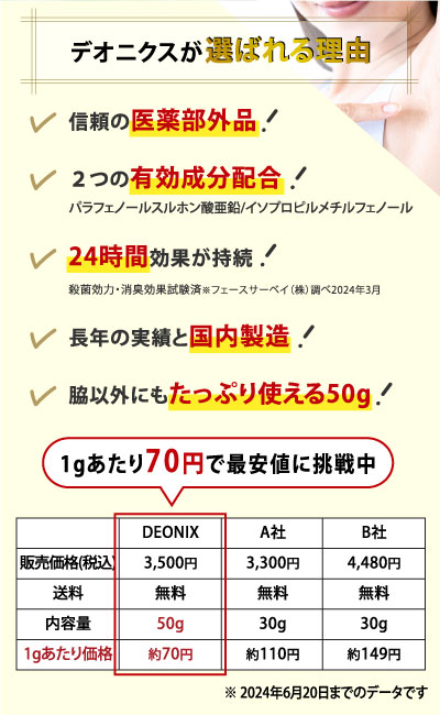 笹岡デオニクスが選ばれるのは信頼ができる医薬部外品、2つの有効成分配合、24時間効果が継続、長年の実績と国内製造、脇以外にもたっぷり使える50gの5つ！