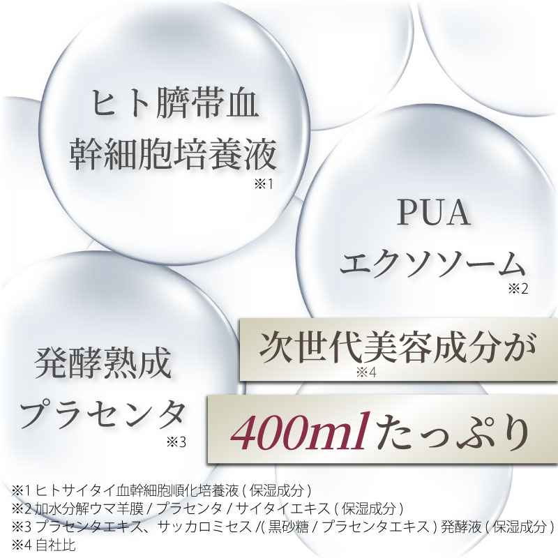 エクソソーム、ヒト幹細胞培養液、発酵熟成プラセンタ、次世代美容成分が400mlたっぷり